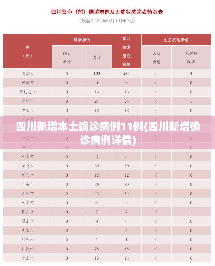 四川新增本土确诊病例11例(四川新增确诊病例详情) 四川新增本土确诊病例11例(四川新增确诊病例详情)