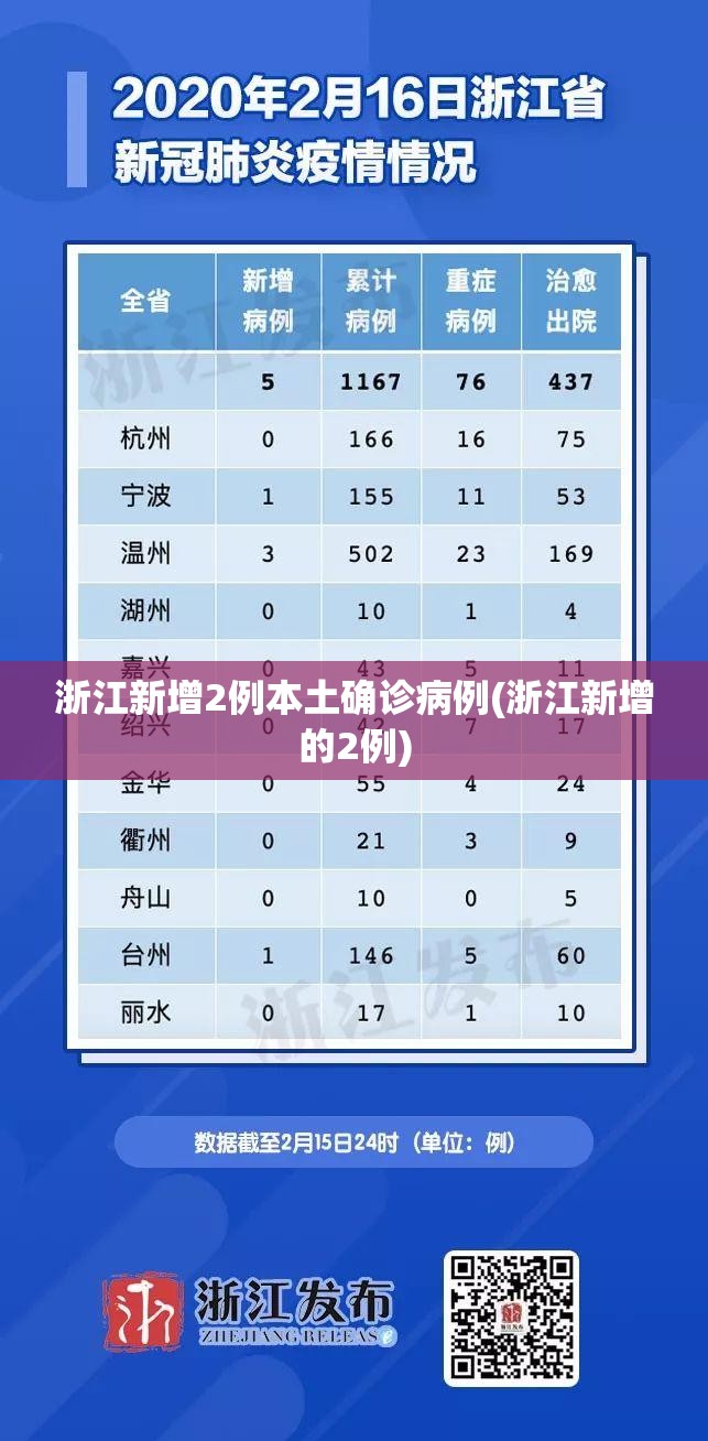 浙江新增2例本土确诊病例(浙江新增的2例)