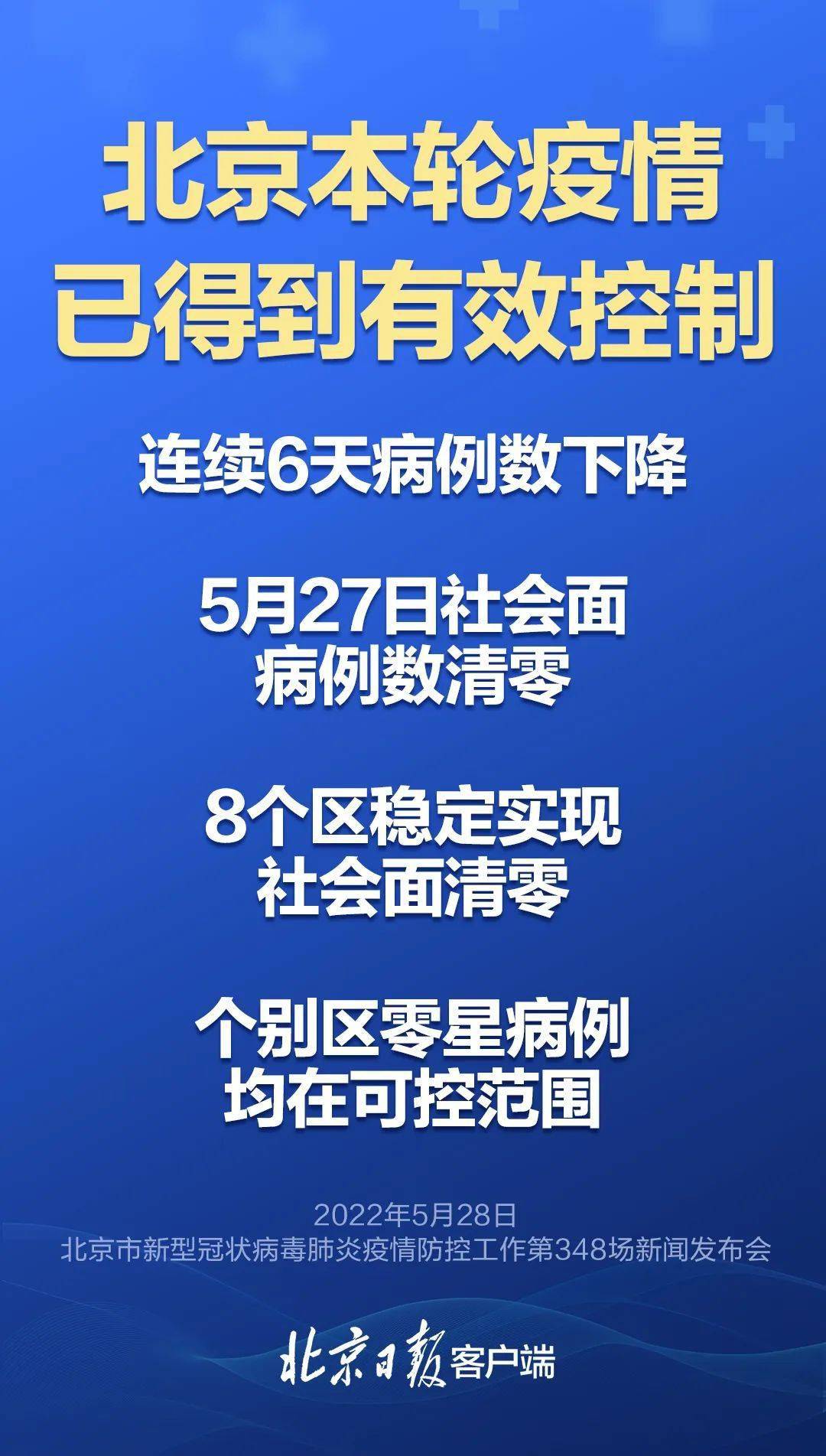 北京本轮疫情已得到有效控制(北京疫情态势完全可控)