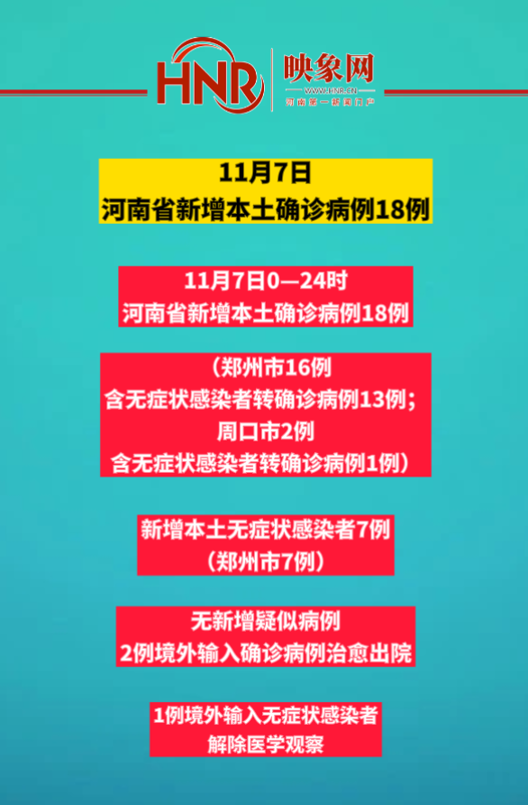 【河南新增本土确诊病例5例，河南新增本土病例61例】