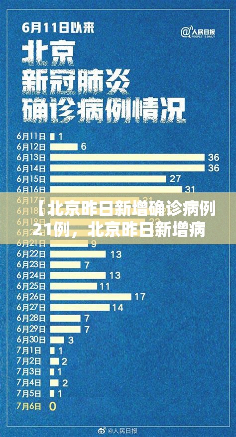 【北京昨日新增确诊病例21例，北京昨日新增病例活动轨迹】