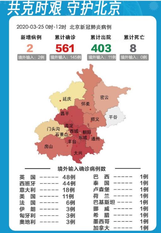 【北京昨日新增确诊病例21例,北京昨日新增病例活动轨迹】 【北京昨日新增确诊病例21例,北京昨日新增病例活动轨迹】
