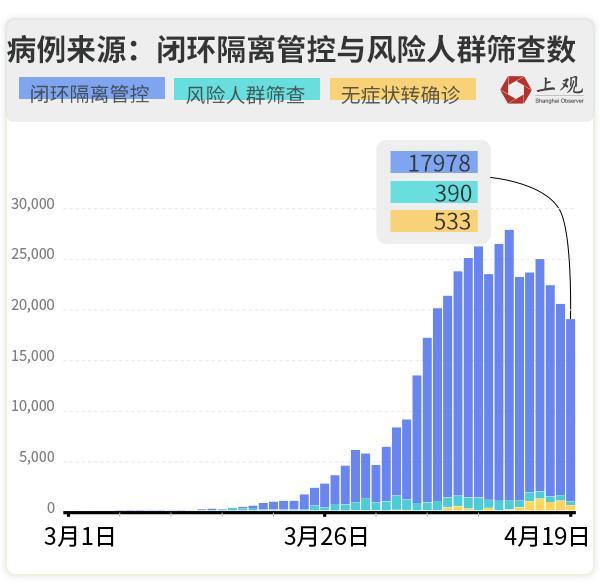 上海疫情数据创新高意味着什么?(上海新冠病情发展)