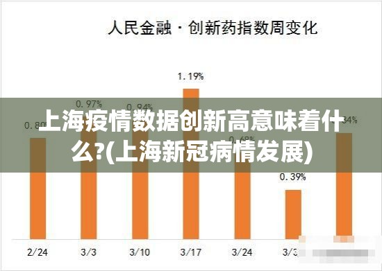 上海疫情数据创新高意味着什么?(上海新冠病情发展)