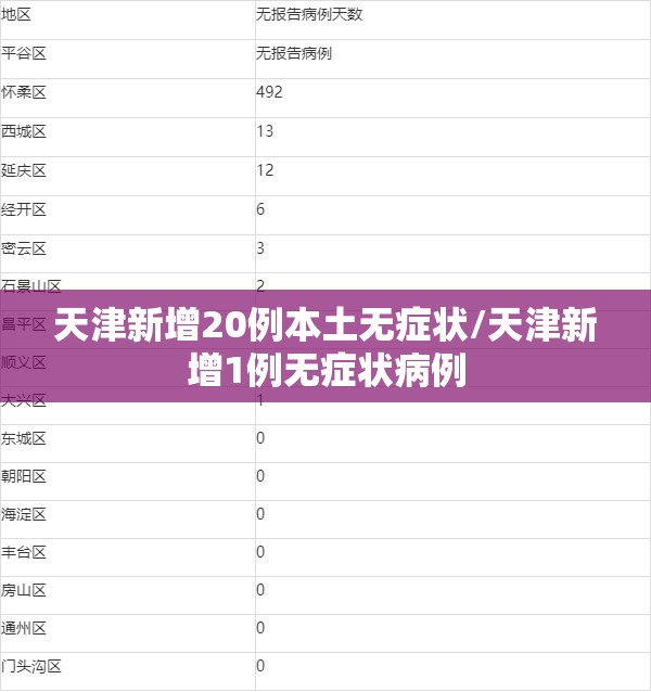 天津新增20例本土无症状/天津新增1例无症状病例