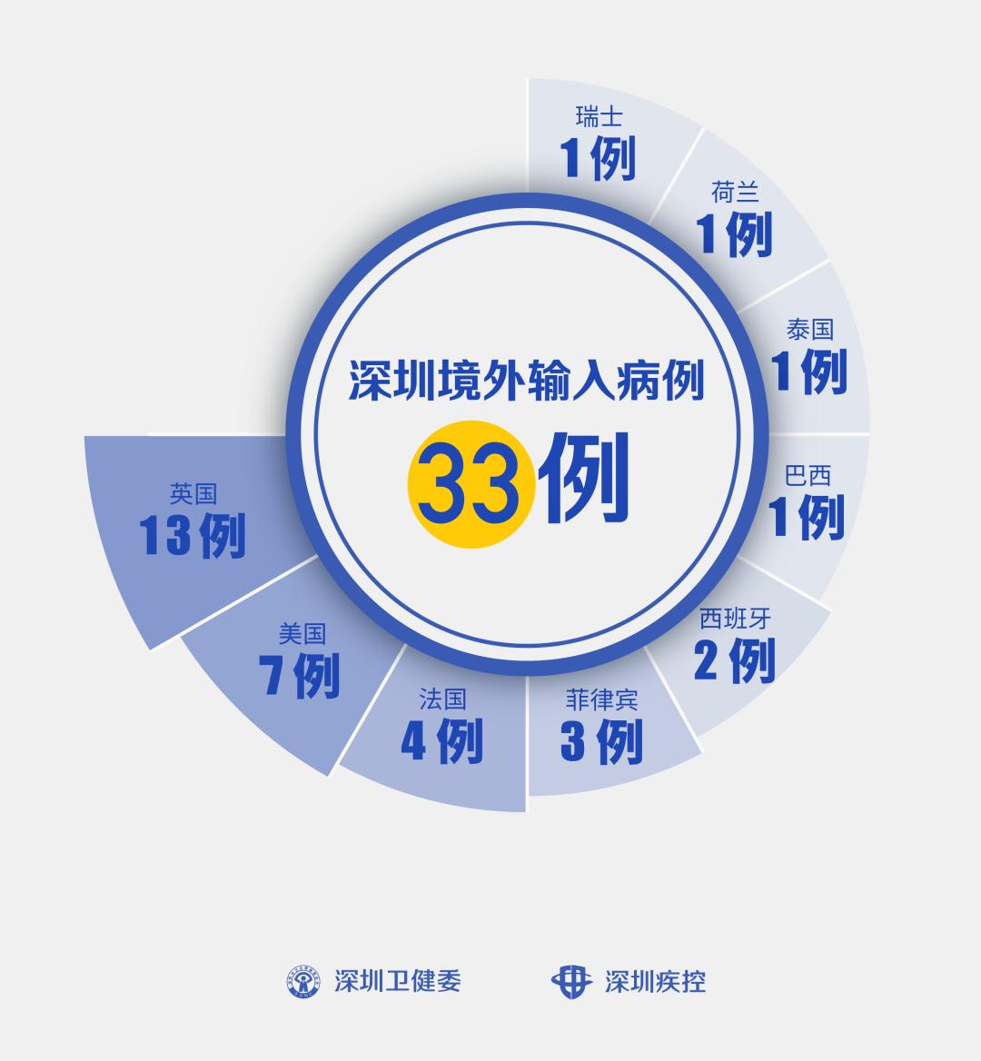 31省份新增境外12例(31省区市新增境外12例)