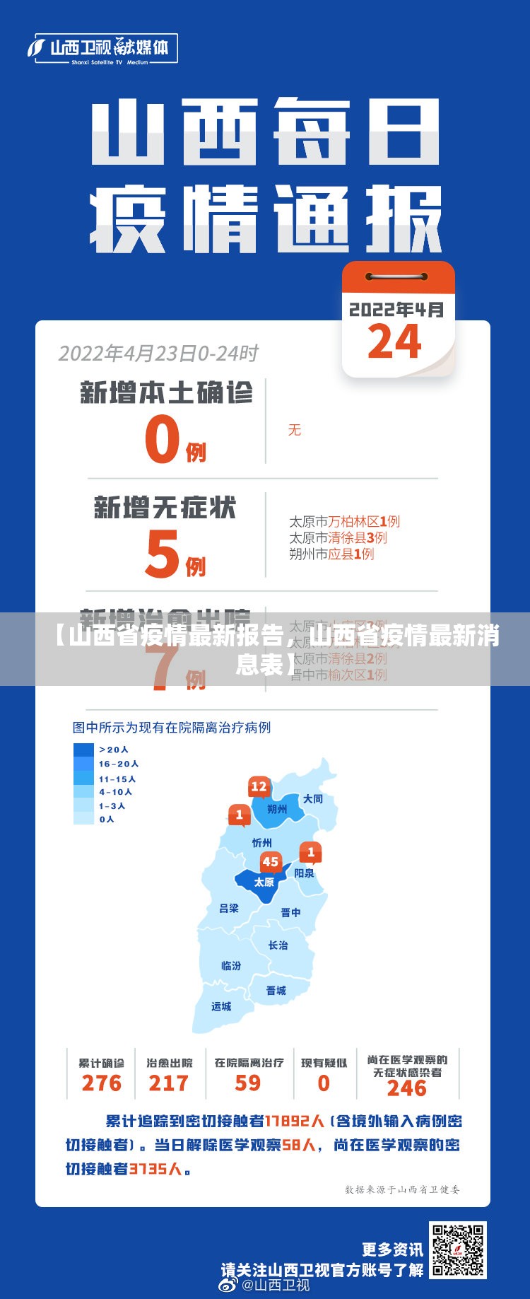 【山西省疫情最新报告，山西省疫情最新消息表】