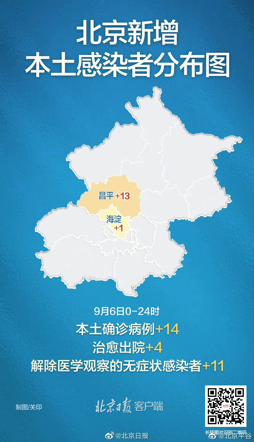 【北京新增14例，北京新增14例确诊】