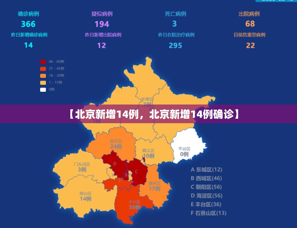 【北京新增14例，北京新增14例确诊】