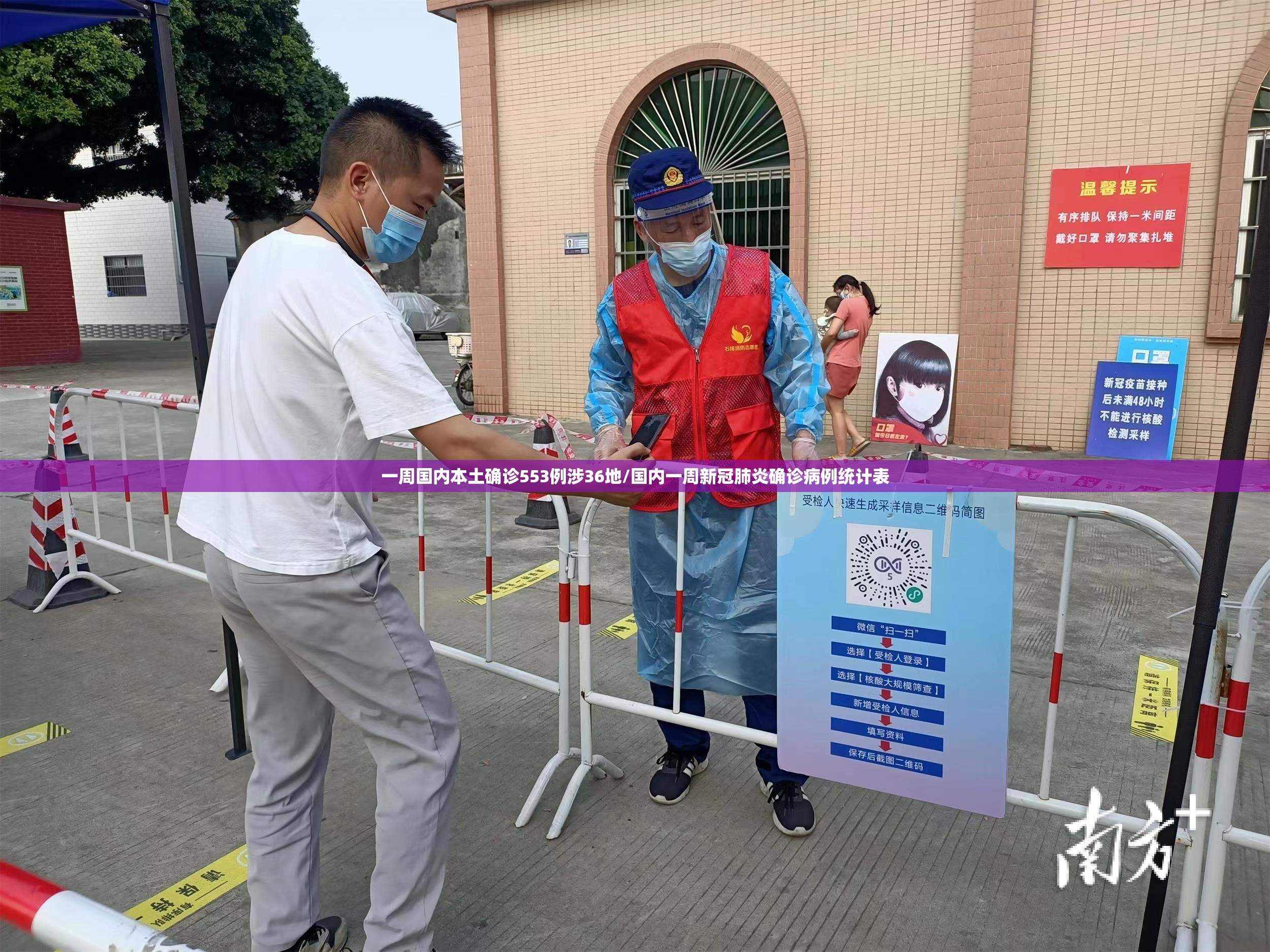 一周国内本土确诊553例涉36地/国内一周新冠肺炎确诊病例统计表