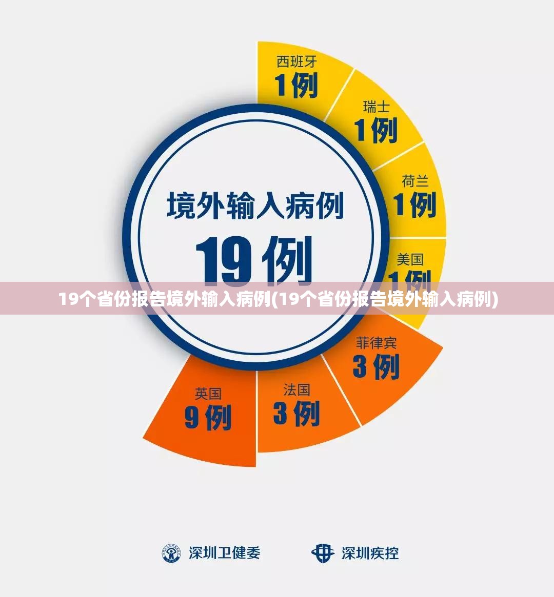 19个省份报告境外输入病例(19个省份报告境外输入病例)