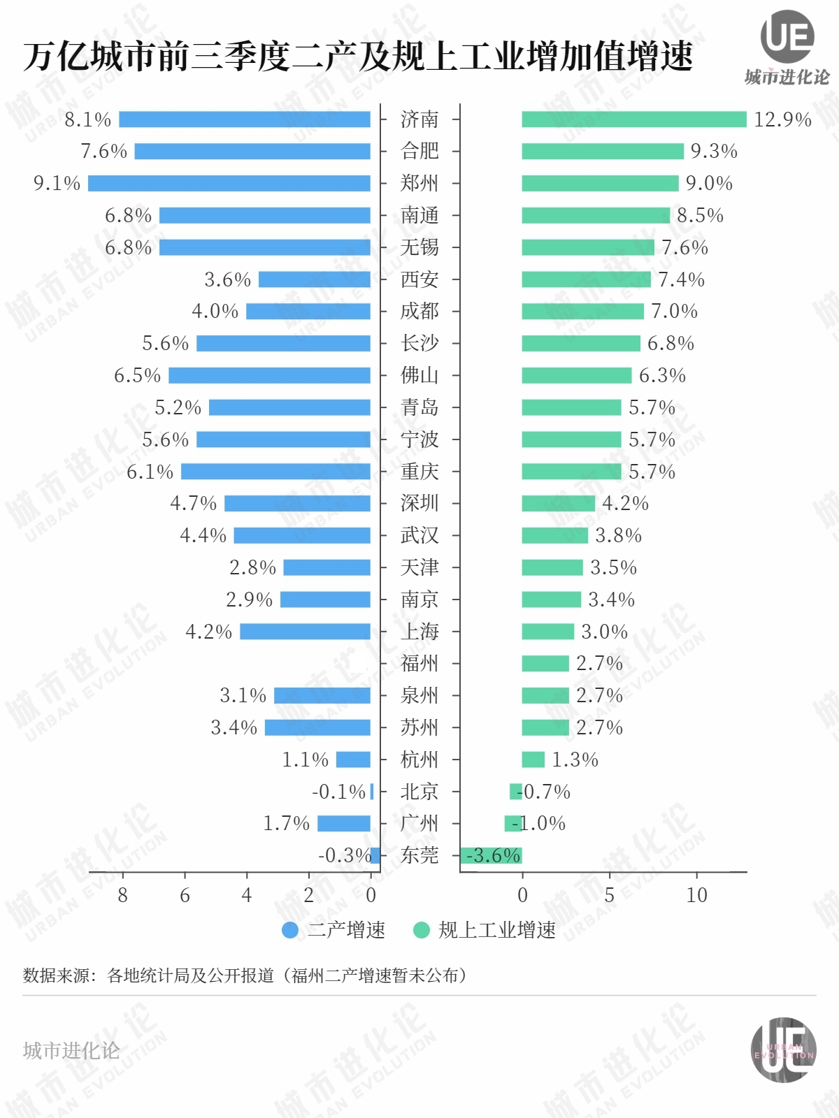 最新疫情城市排名(役情城市排名)