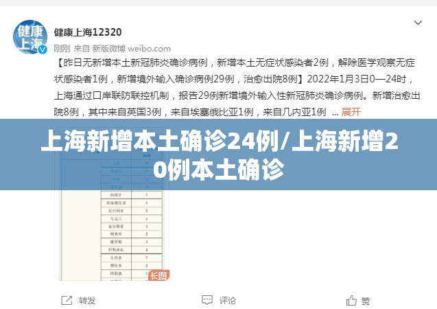 上海新增本土确诊24例/上海新增20例本土确诊