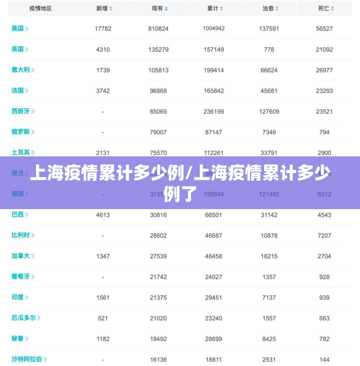 上海疫情累计多少例/上海疫情累计多少例了