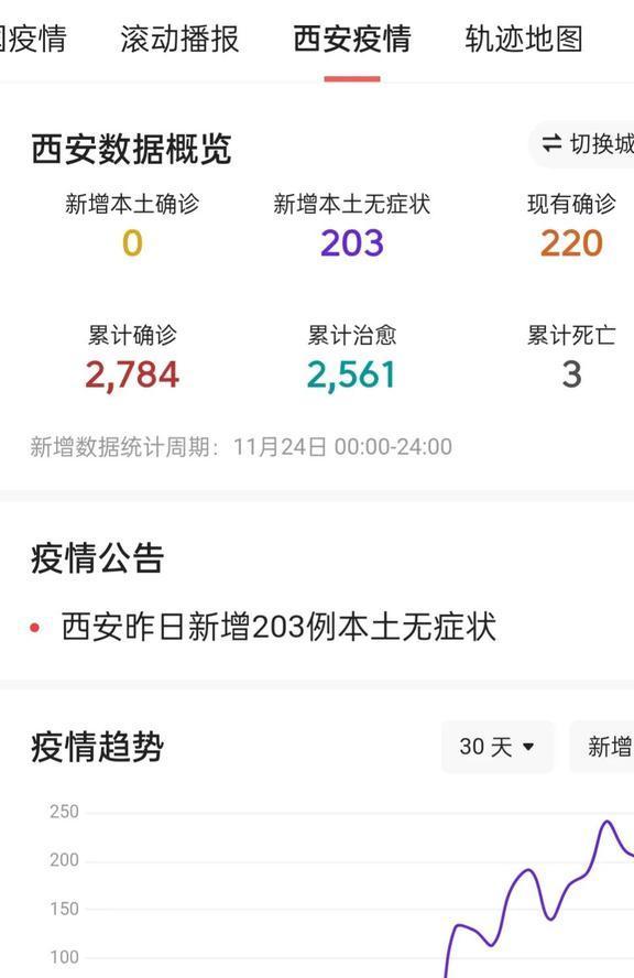 【西安疫情最新消息今天新增，西安疫情最新消息今天新增多少】
