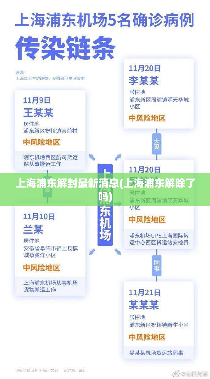 上海浦东解封最新消息(上海浦东解除了吗)