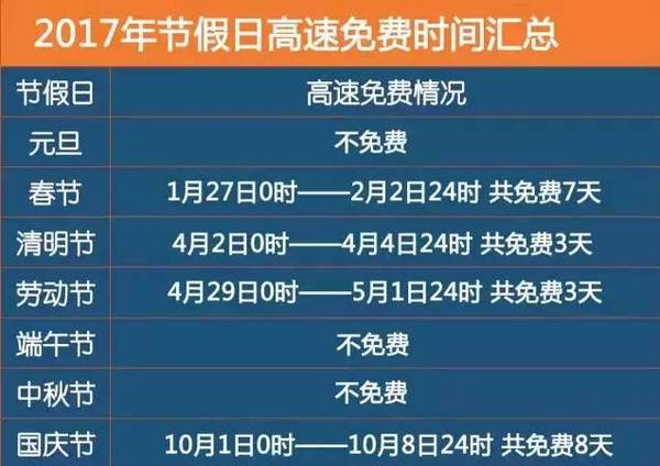 【五一高速免费时间，五一高速免费时间2026时间表最新消息】
