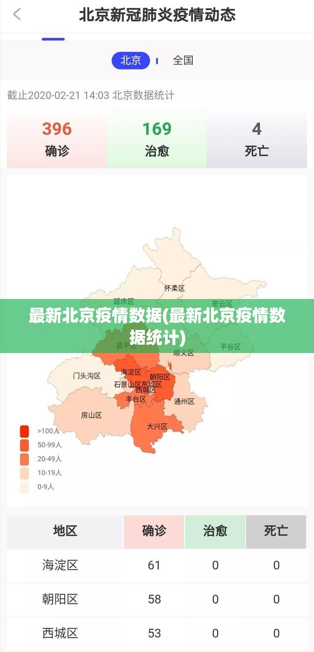 最新北京疫情数据(最新北京疫情数据统计)