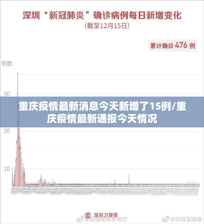 重庆疫情最新消息今天新增了15例/重庆疫情最新通报今天情况