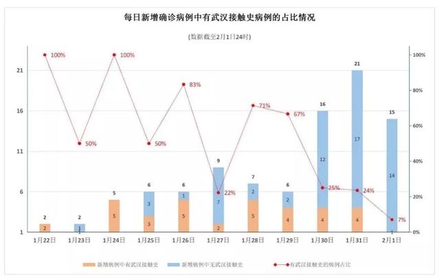 重庆疫情最新消息今天新增了15例/重庆疫情最新通报今天情况