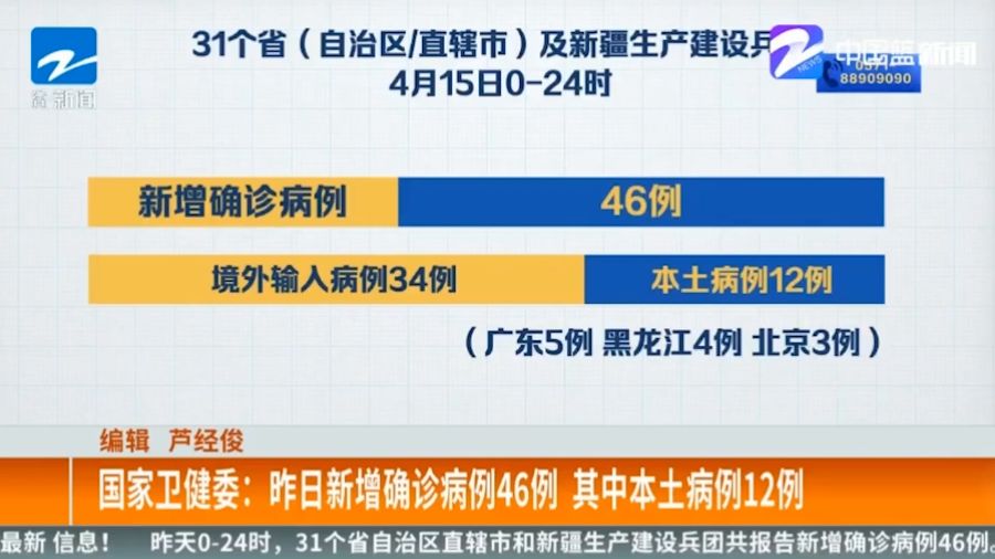重庆疫情最新消息今天新增了15例/重庆疫情最新通报今天情况