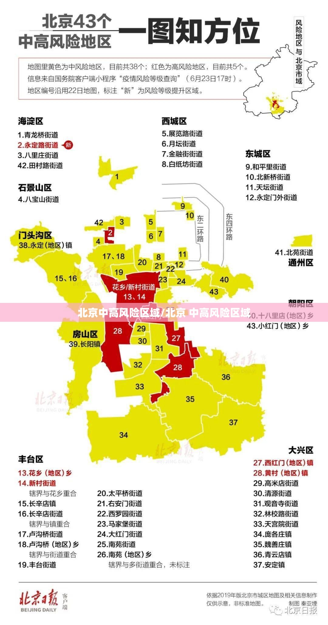 北京中高风险区域/北京 中高风险区域
