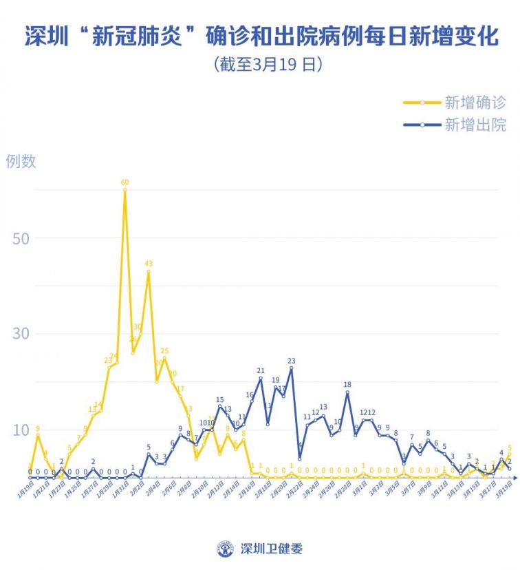 【广东深圳疫情最新消息今天，广东深圳疫情最新数据消息】