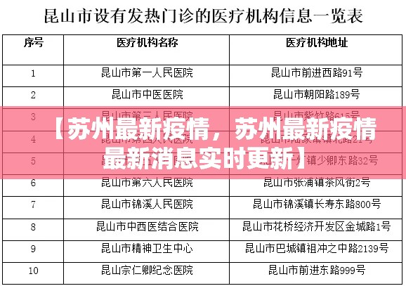 【苏州最新疫情，苏州最新疫情最新消息实时更新】