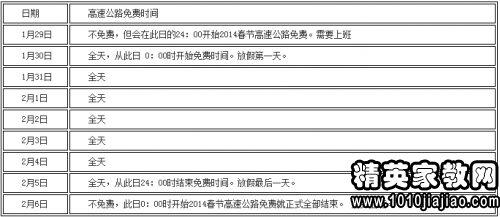 2023年全国高速路免费时间表/2031年高速免费