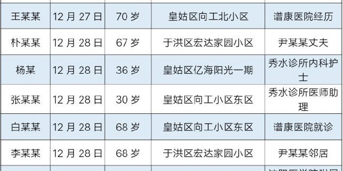 沈阳最新一例疫情(沈阳最新疫情轨迹)