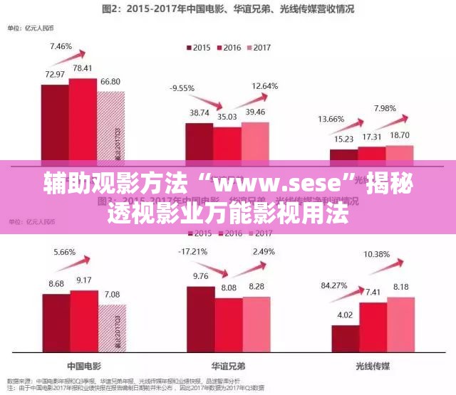 辅助观影方法“www.sese”揭秘透视影业万能影视用法