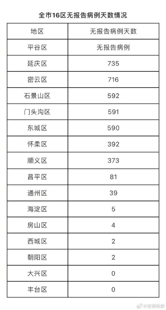 甘肃昨日新增1例本土无症状(甘肃昨日增8例本土)