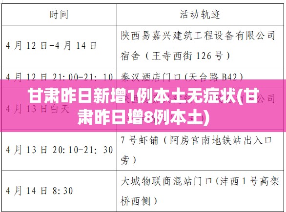 甘肃昨日新增1例本土无症状(甘肃昨日增8例本土)