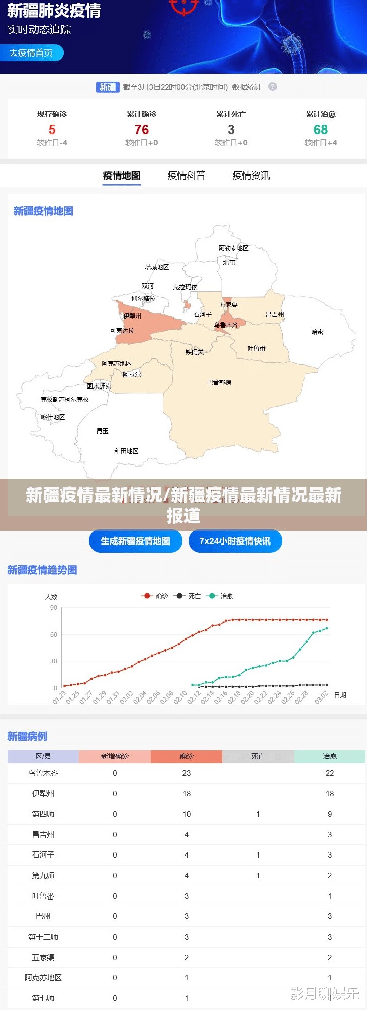 新疆疫情最新情况/新疆疫情最新情况最新报道