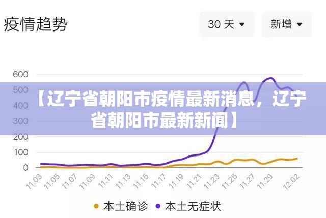 【辽宁省朝阳市疫情最新消息，辽宁省朝阳市最新新闻】