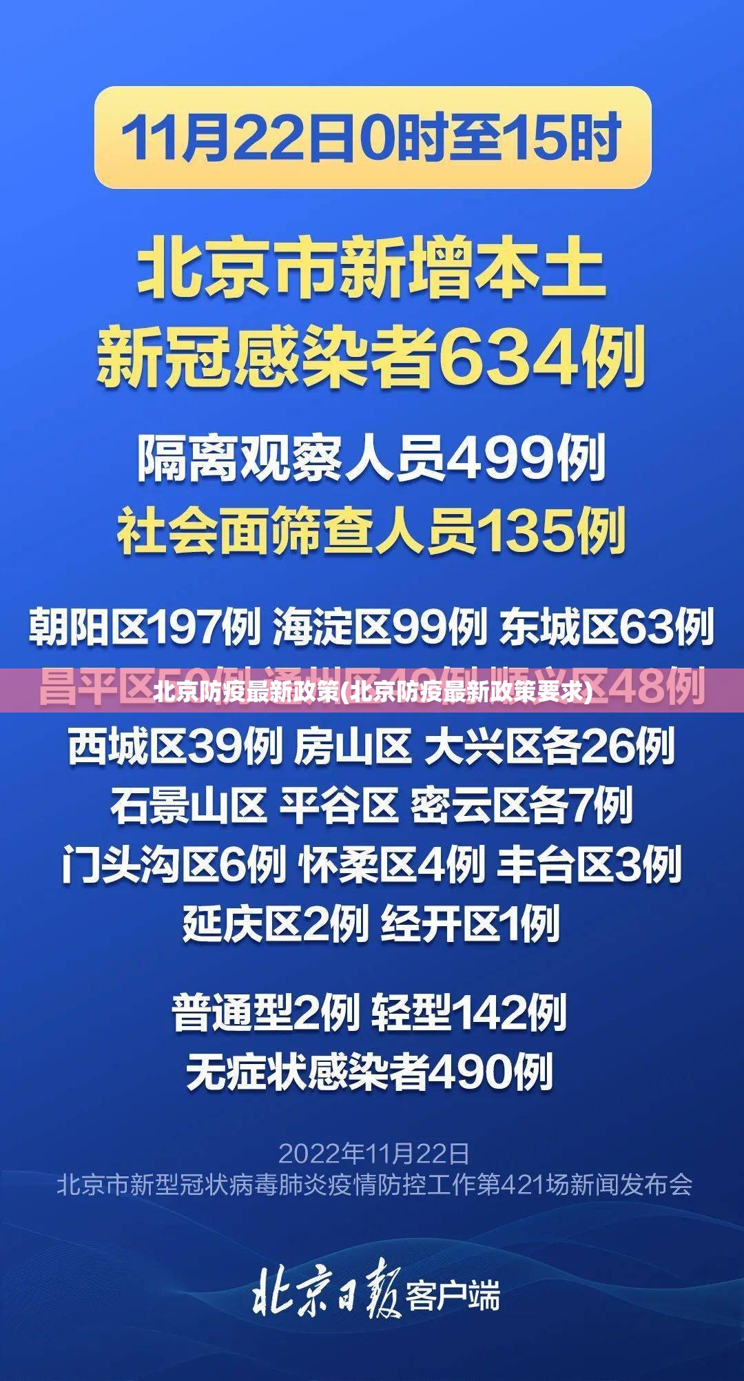 北京防疫最新政策(北京防疫最新政策要求)