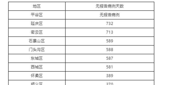 【北京新增42例本土确诊，北京新增确诊41例】