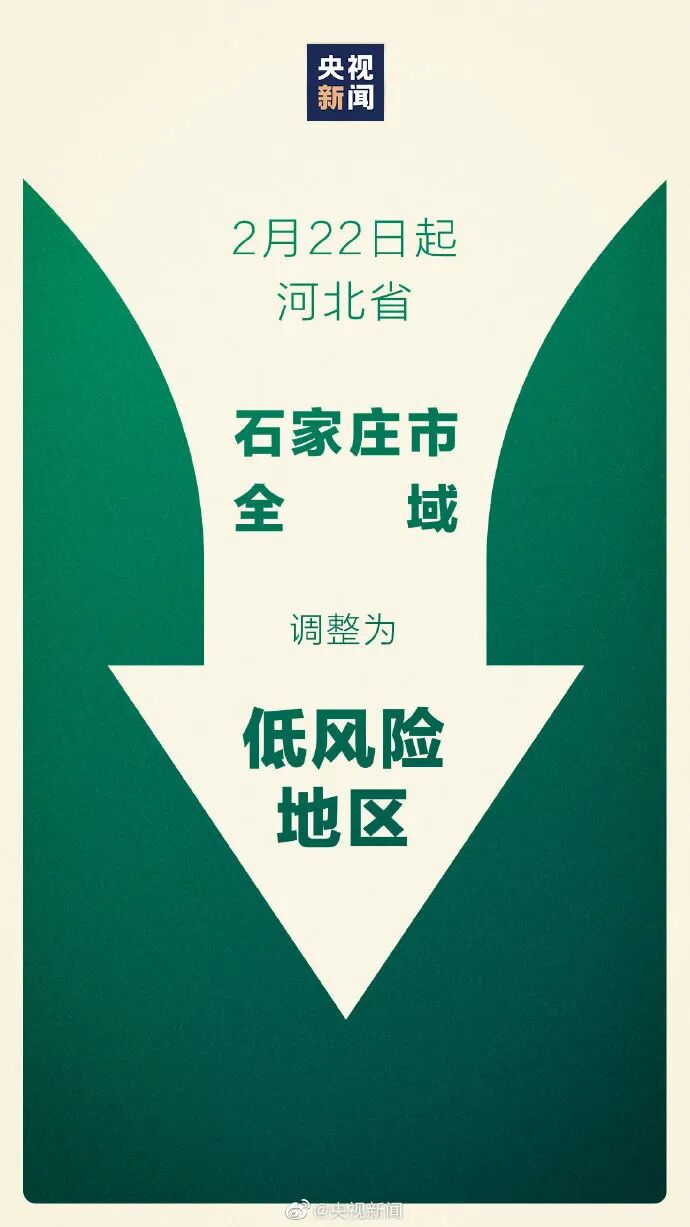 【河北石家庄一村调整为高风险地区，河北石家庄一村调整为高风险地区了吗】
