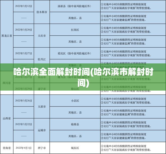 哈尔滨全面解封时间(哈尔滨市解封时间)