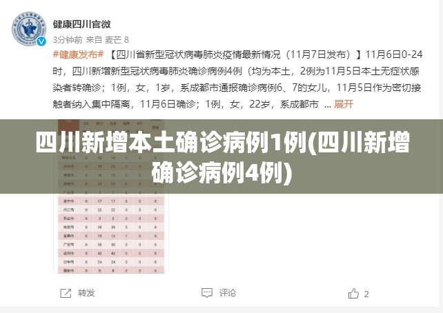 四川新增本土确诊病例1例(四川新增确诊病例4例)