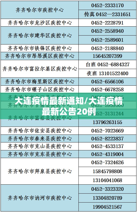 大连疫情最新通知/大连疫情最新公告20例