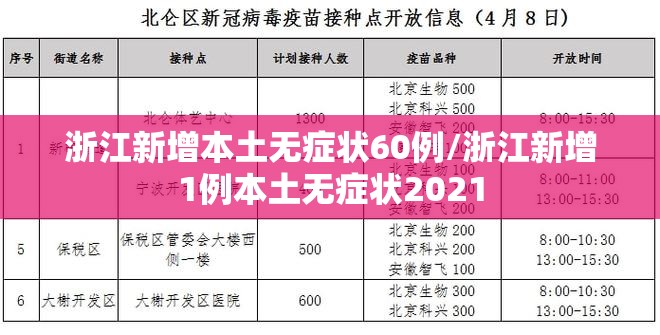 浙江新增本土无症状60例/浙江新增1例本土无症状2021