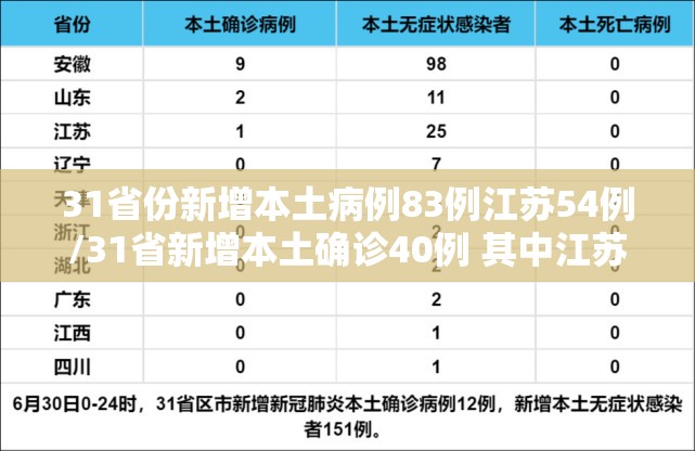 31省份新增本土病例83例江苏54例/31省新增本土确诊40例 其中江苏39例