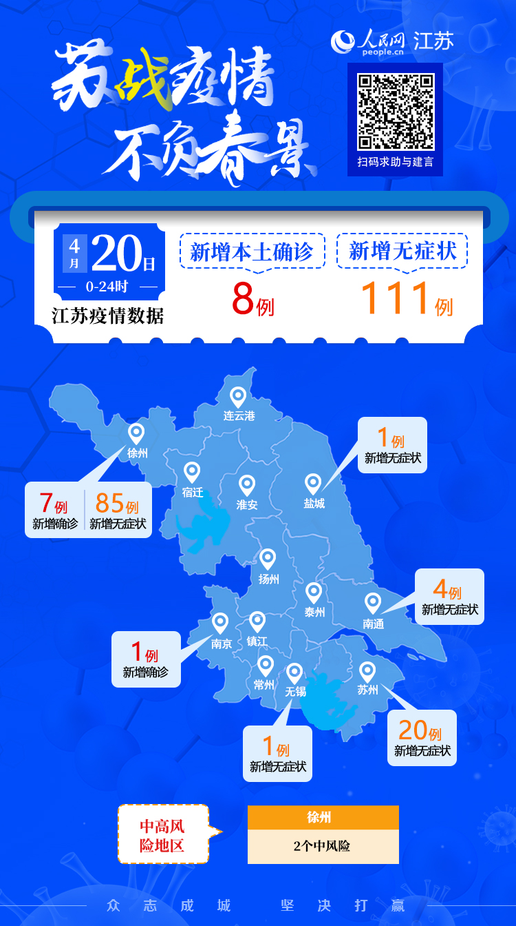 31省份新增本土病例83例江苏54例/31省新增本土确诊40例 其中江苏39例