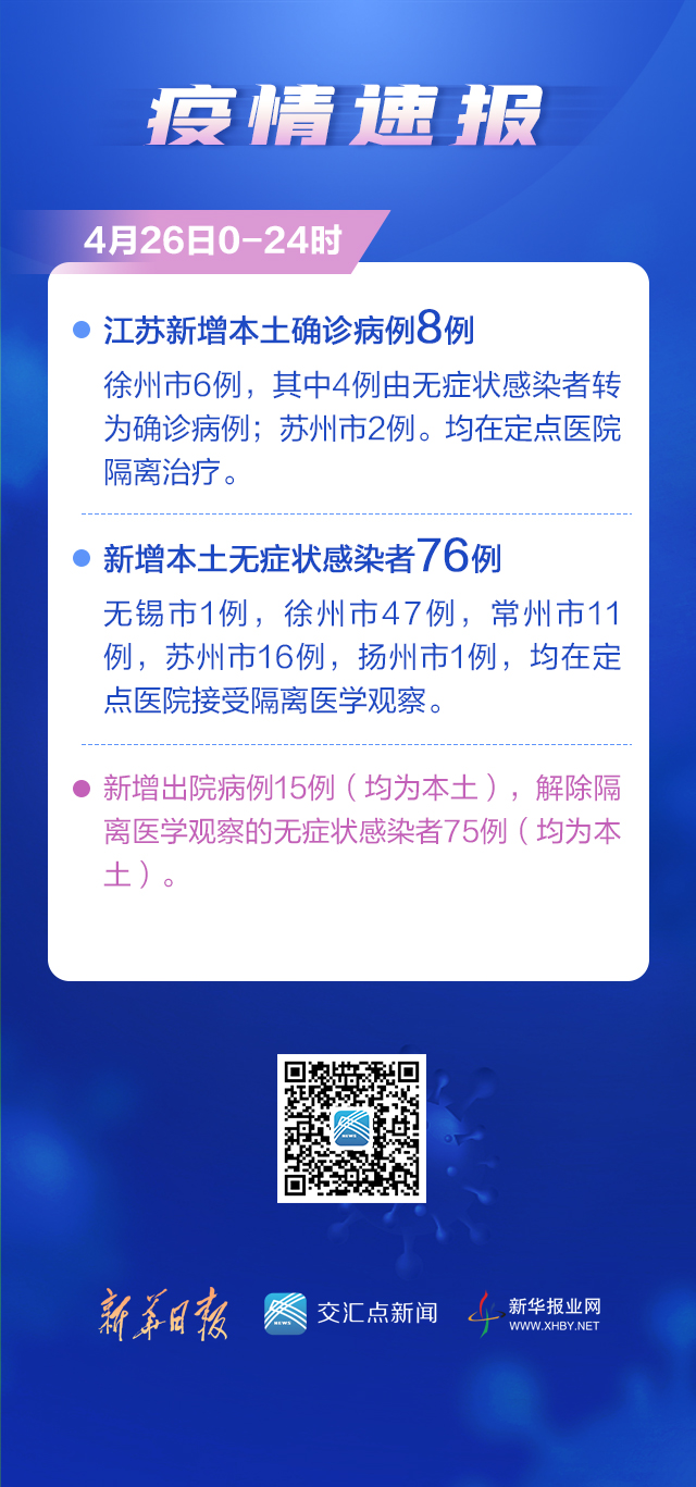 31省份新增本土病例83例江苏54例/31省新增本土确诊40例 其中江苏39例