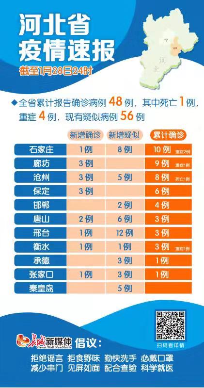 河北疫情最新消息肺炎(河北 疫情 最新)