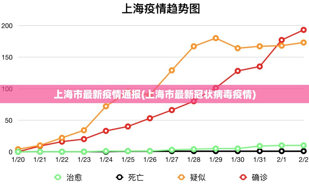上海市最新疫情通报(上海市最新冠状病毒疫情) 上海市最新疫情通报(上海市最新冠状病毒疫情)
