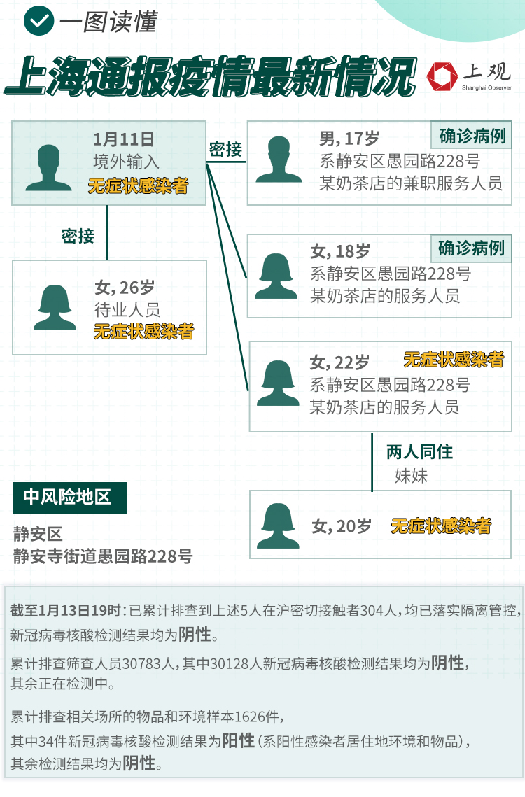 上海市最新疫情通报(上海市最新冠状病毒疫情) 上海市最新疫情通报(上海市最新冠状病毒疫情)