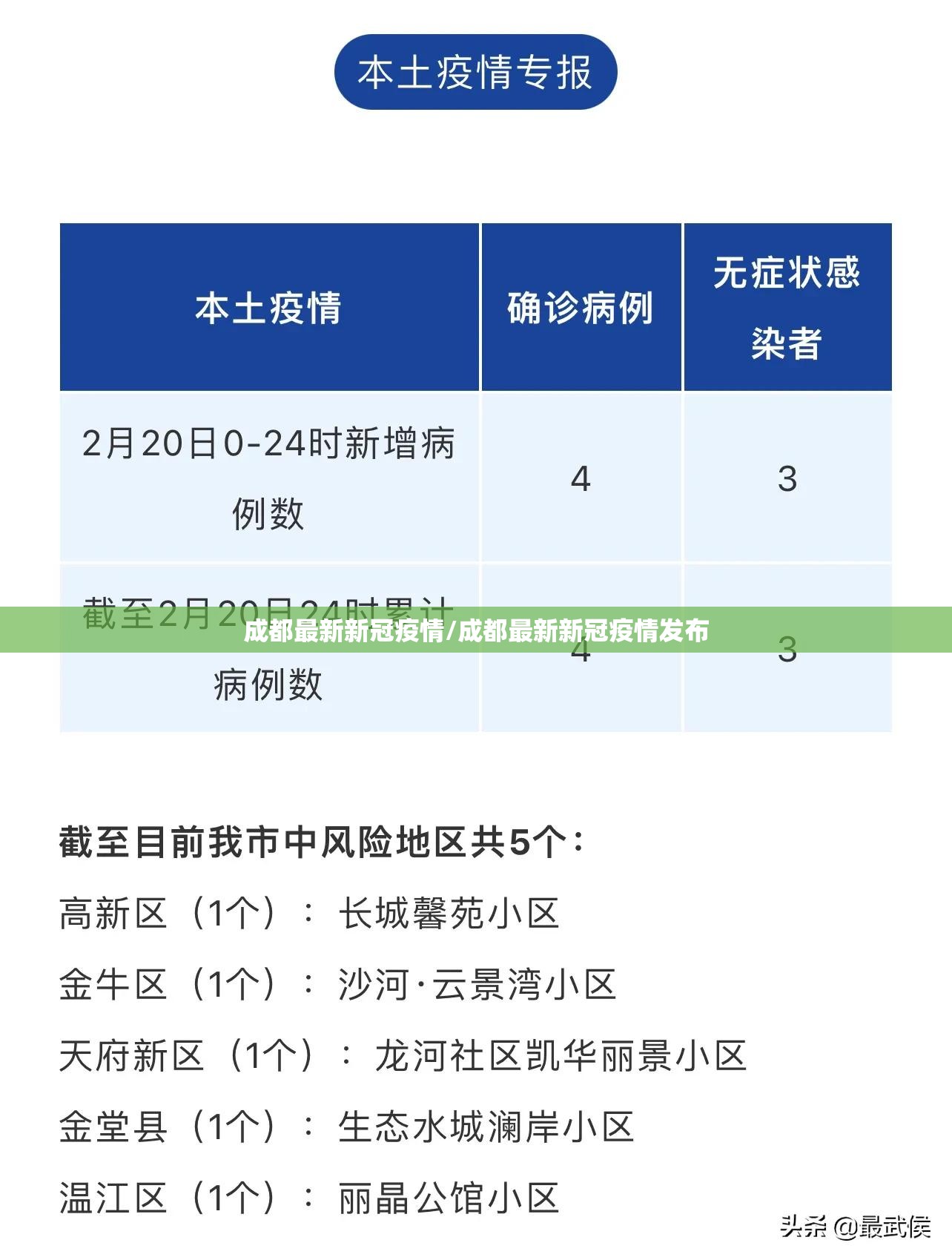 成都最新新冠疫情/成都最新新冠疫情发布