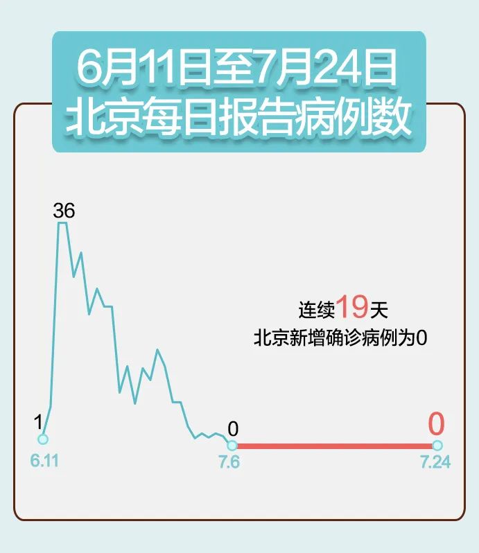 31省区市新增无症状感染者161例(31省区市新增42例无症状感染者)